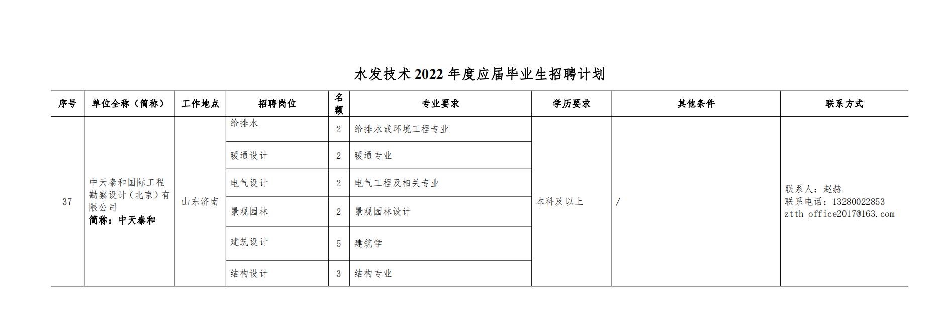 ag九游会技术2022年度校园招聘公告 - 副本_00.jpg